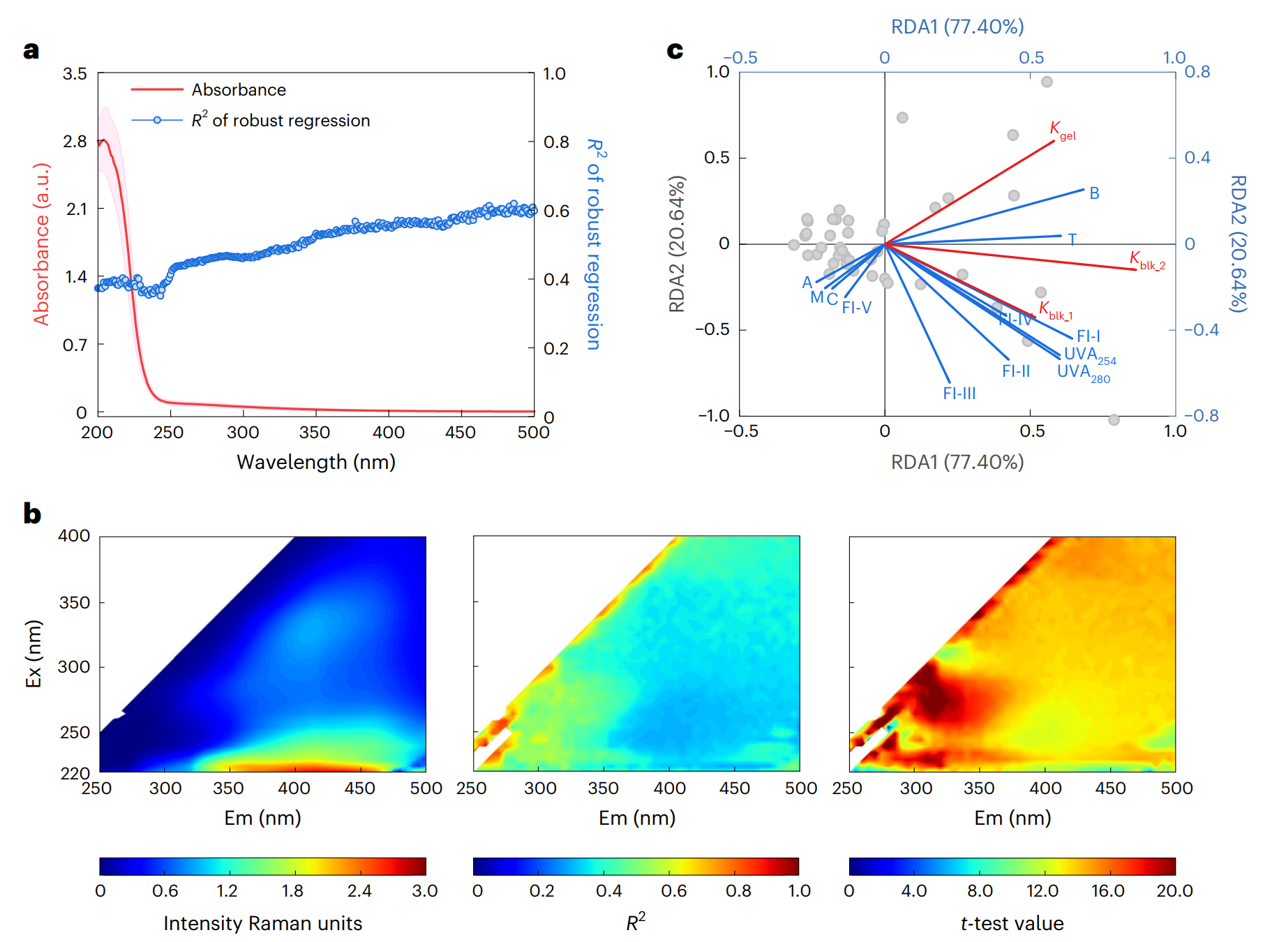 20260229-环境学院黄霞教授团队合作提出光谱指纹驱动的膜污染小样本智能预测方法-来怡哲-图2.png