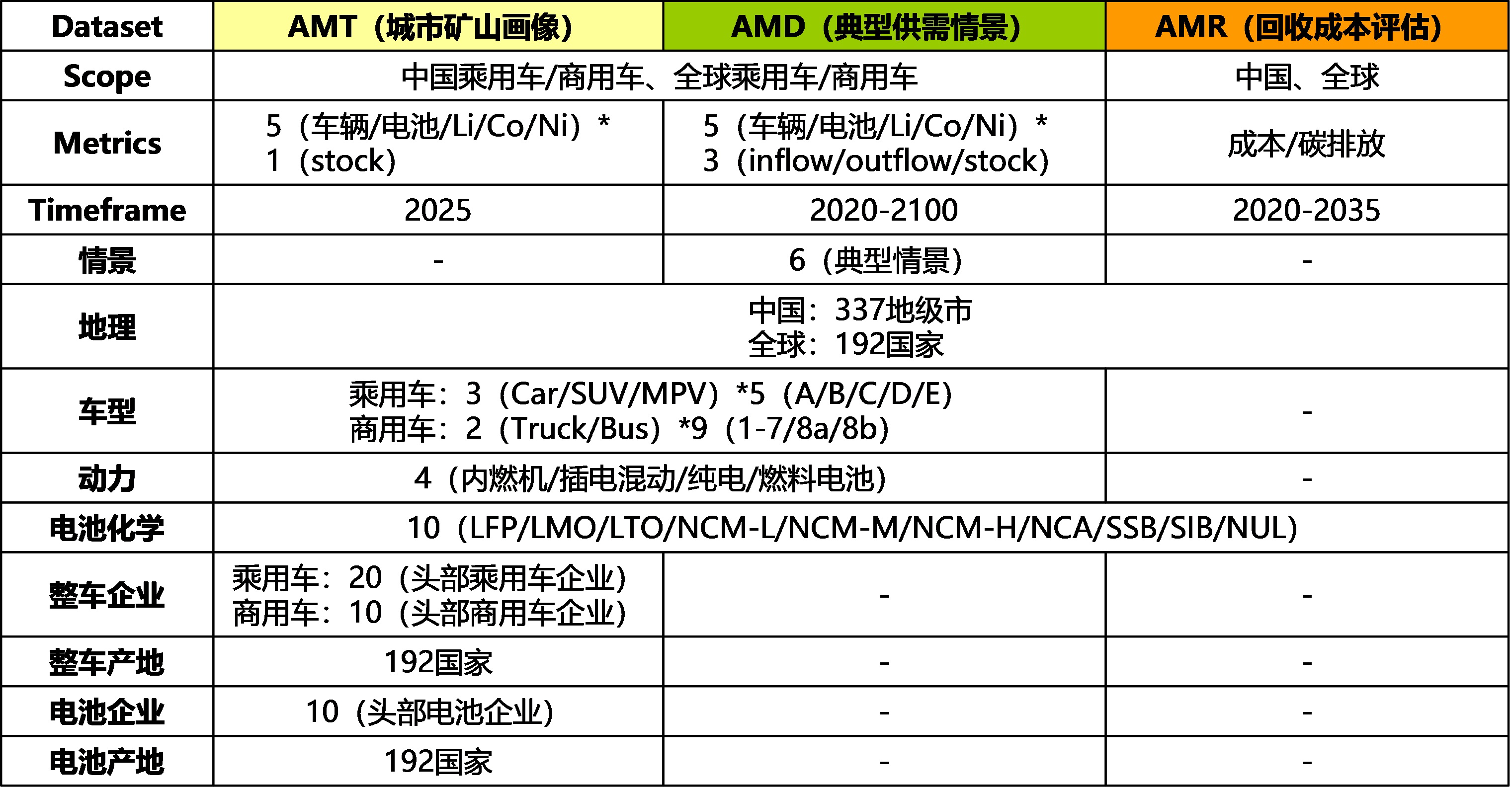 20251231-车辆学院郝瀚副教授团队发布汽车关键材料追踪数据集-麦浪-数据集系统边界及分辨率.jpg
