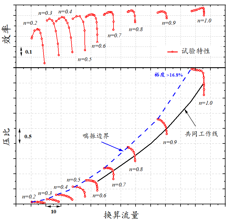 20250120-高比负荷风扇级部件试验-李嘉宾-图4png 20250120-高比负荷风扇级部件试验-李嘉宾-图4png