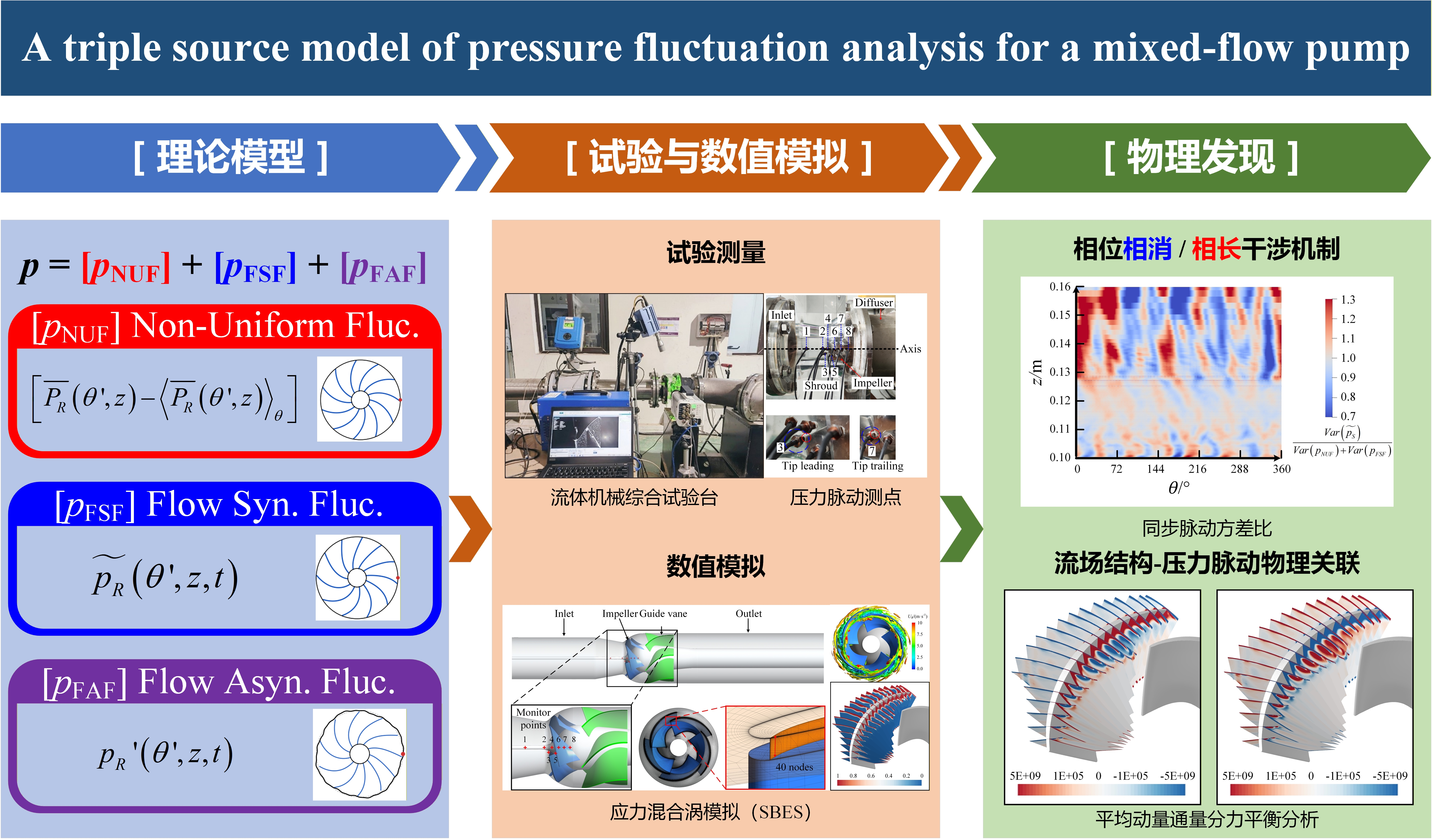 20260408-能动系-谭磊-figure.jpg
